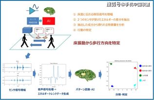 日本研發新型室內定位技術 通過地板震動判斷行走方向，或將革新衛星定位模塊研發